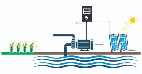 solar water pump system